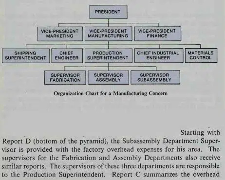 The First Step In A Responsibility Reporting System Responsibility reporting system