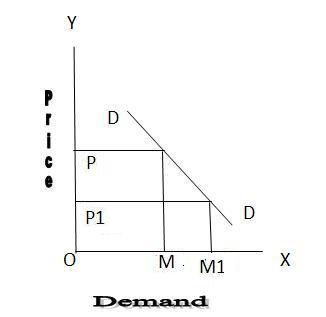 Individual demand schedule and market demand schedule 2