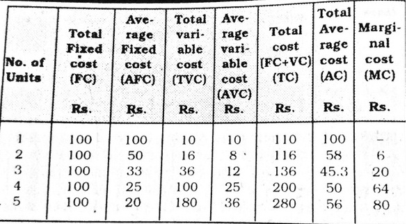 Influence Of Fixed And Variable Costs On Average Total Costs Influence Of Fixed And Variable Costs On Average Total Costs