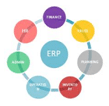 Reasons For ERP Implementation Failure - Basic Requirements change management | reasons for erp implementation failure