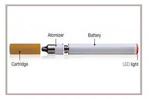 Are E Cigarettes Safe - Different Reviews and Comments are e cigarettes safe