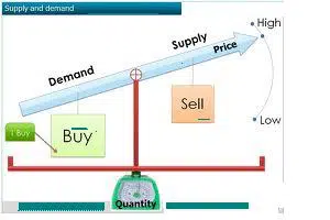 Relationship Between Efficiency Pareto Efficiency And Perfect Competition when a tax rate or tax rule changes | Efficiency Pareto Efficiency And Perfect Competition