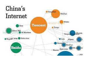 Tencent and Baidu are combined with Wanda to weigh facing Alibaba China Internet