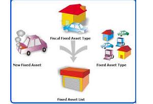Alternative measurement method exist after assets are recognized Alternative measurement method