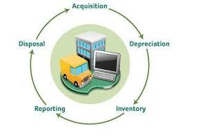 How Is Useful Life Of An Asset Determined? useful life of an asset