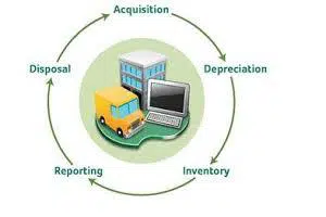 How Is Useful Life Of An Asset Determined? useful life of an asset