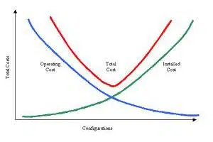 How Are Over or Underapplied Overhead Treated over or underapplied overhead | Joint Cost Allocation Methods In Petroleum Industries