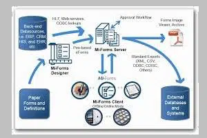 Integrated Electronic Data Processing Systems electronic data processing systems |The Role of GPS in Information and Communication Technology