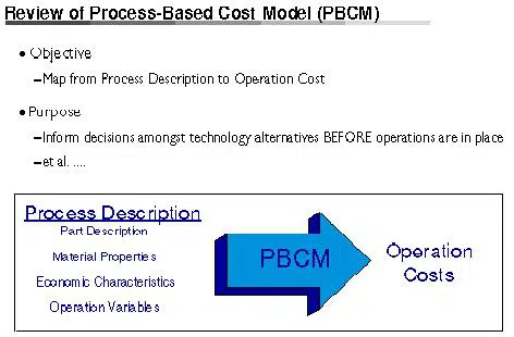 Manufacturing Process Cost: Costing By Departments process cost