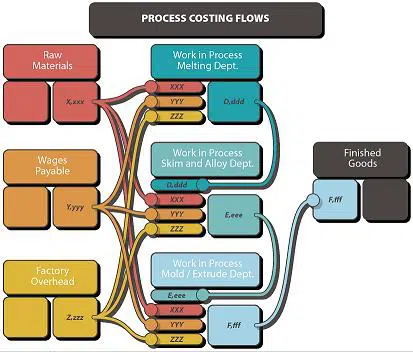 Characteristics And Procedures Of Process Costing features and characteristics of process costing