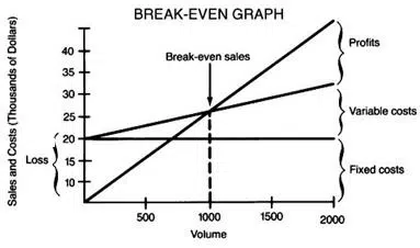 Contribution Margin Approach To Pricing contribution margin approach to pricing