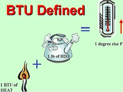 BTU Method And Relative Cost Method Of Joint Cost Allocation btu method
