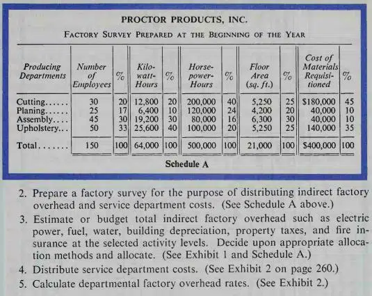 What Does Departmentalization Of Factory Overhead Mean departmentalization of factory overhead