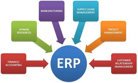 ERP System Audit: Ensuring Efficiency and Security problems of erp implementation I erp system audit