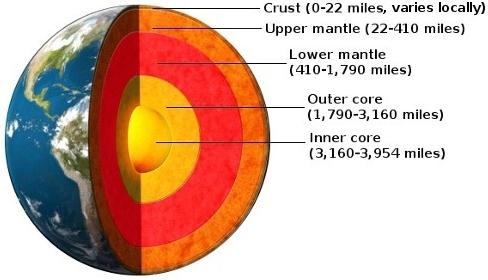 What Are The Different Layers Of The Atmosphere layers of the atmosphere