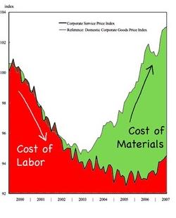 Accounting For Materials: Calculate Materials Acquisition Cost calculate Materials Acquisition Cost