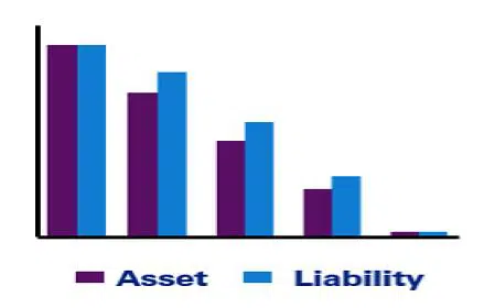 When A Liability Is Recognized? | Liability Recognition Criteria when a liability is recognized