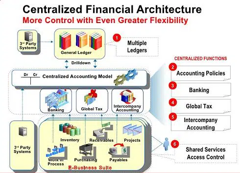 Computation of Product Cost under Oracle ERP Systems Product Cost under Oracle ERP Systems