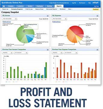 Items of Statement of Profit or Loss And Other Comprehensive Income Items of Statement of Profit or Loss | Decision Usefulness In Conceptual Framework | profitability analysis