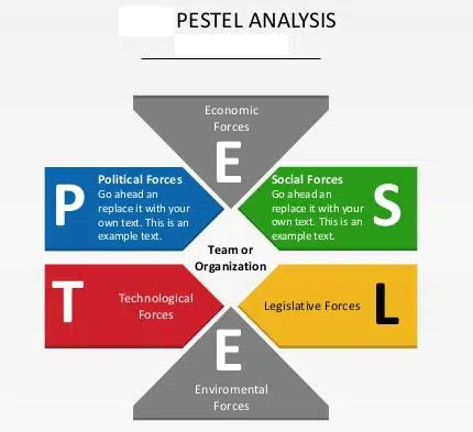 Legal factors in PESTEL Analysis: The role of law in society and its role in business relationships Pestel model Analysis