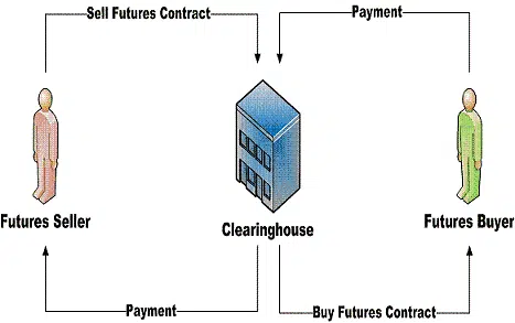 What is a Futures Contract in Financial Management futures contract