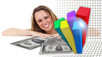 Assumptions And Criticisms Of Comparative Cost Theory | Different Methods of Ranking Investment Proposals