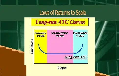Law of Returns To Scale : Increasing Constant Decreasing Returns To Scale Law of Returns To Scale Increasing Constant And Decreasing Returns To Scale