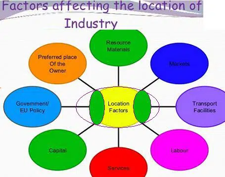 Advantages And Disadvantages Of Localization Of Industries factors affecting location of industries | localization of industries