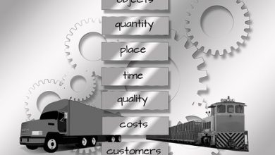 What are the Objectives of Plant Layout