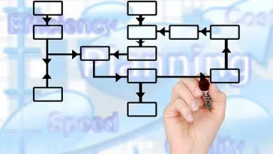 What are the various types of Plant Layout What are the various types of Plant Layout