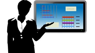 Why is a Leadership Training Required? An Ideal Purchasing Procedure for Medium Sized Company
