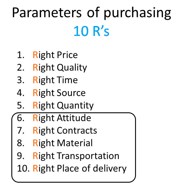 purchasing function essay