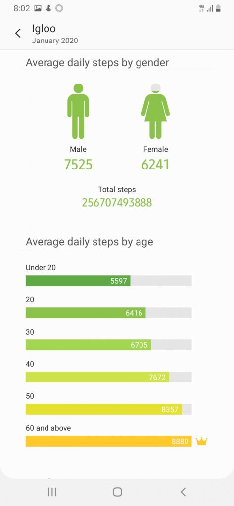 Samsung Health January 2020 Result - Global Challenge Igloo Screenshot 20200226 200213 Samsung Health