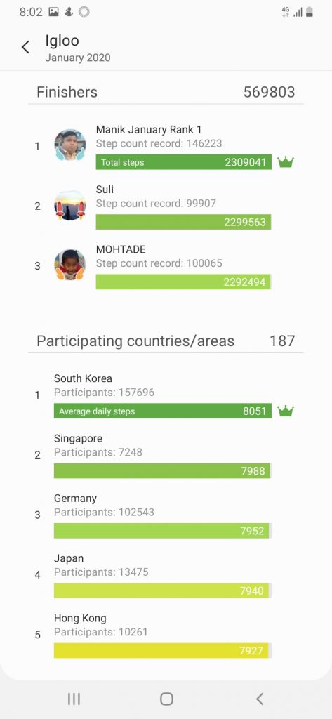 Samsung Health January 2020 Result - Global Challenge Igloo Screenshot 20200226 200218 Samsung Health