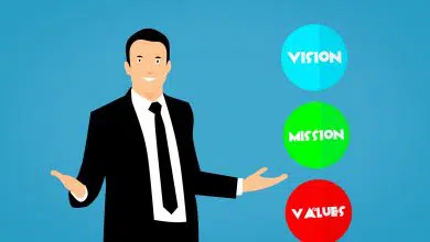Is Democratic Leadership Effective in All Situations? Porter's Generic Strategies