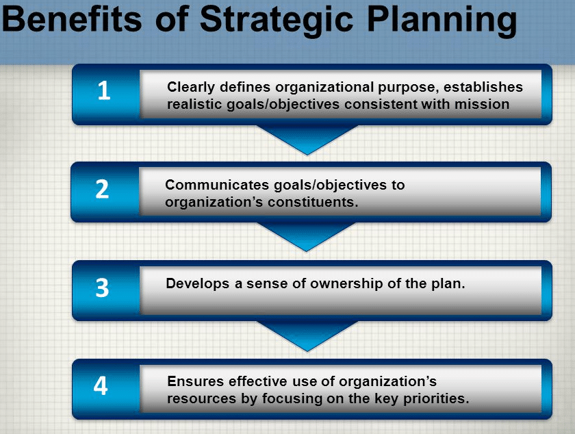 explain the importance of strategic planning in financing a business