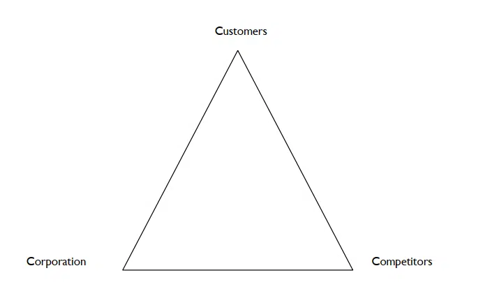 Ohmae's Strategic Triangle as an Intuitive Process image 2