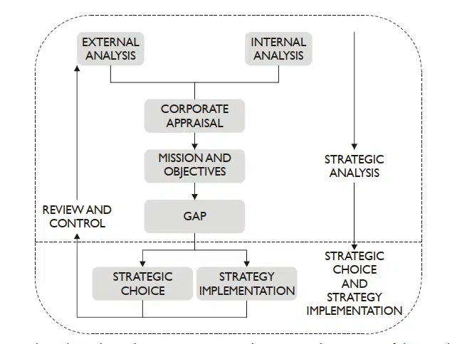 Five Types of Strategies in an Organization image 3