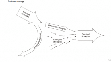 5 Factors Influences on Planning Horizons image 4