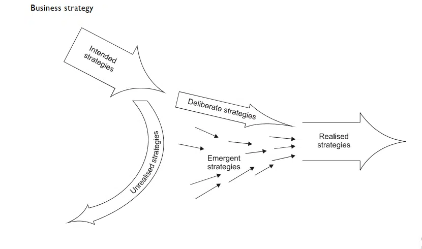 Five Types of Strategies in an Organization image 5