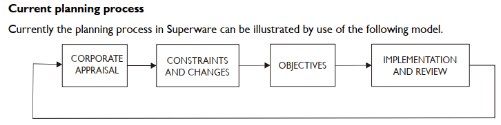 Case Study; Superware Products Ltd image