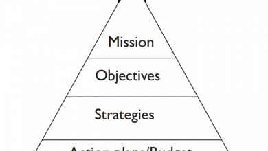 Features of a Successful Mission in an Organization image 1