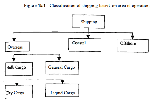 Exam Kits: Advantages and Disadvantages of Sea Transport image