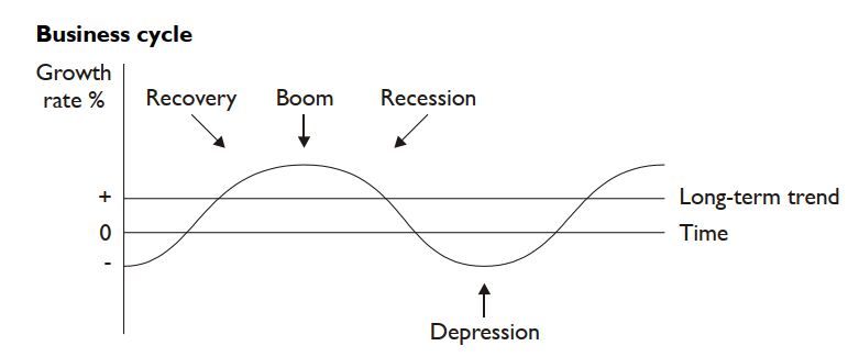 Impact of Economic Factors in PESTEL Analysis image 2