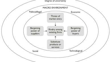 Importance of management understanding business environment image