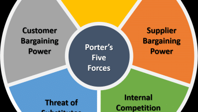 The Threat of New Entrants in Porter's Five Forces Porter's 5 Forces