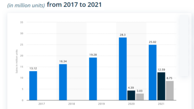 Video Game Console Industry: Competitive Strategy for Supremacy The Global Video Game Console Market