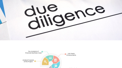 The Importance of Assurance and Due Diligence: LATEST Assurance and Due Diligence