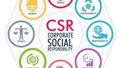 Corporate Social Responsibility: Scope Justifications and Strategies Corporate Social Responsibility