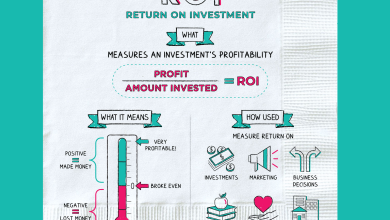 Return on Investment Calculation: Understanding the Key Metric for Investment Performance Return on Investment Calculation: Understanding the Key Metric for Investment Performance